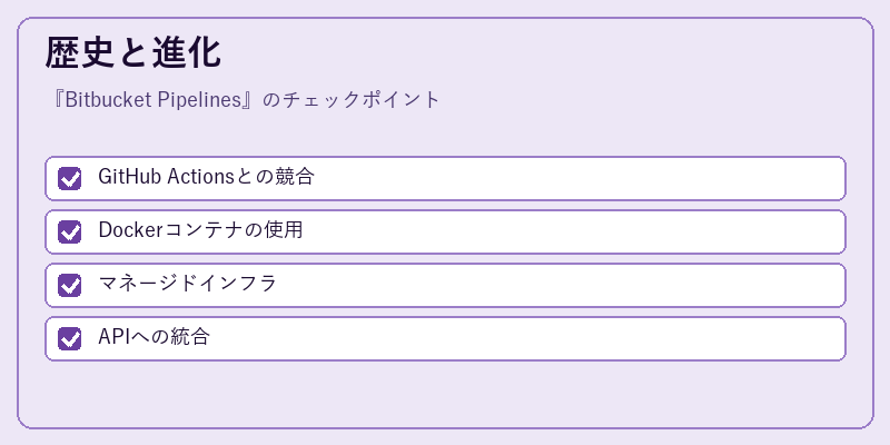 歴史と進化