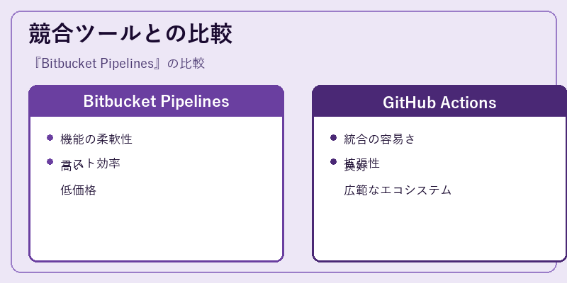競合ツールとの比較