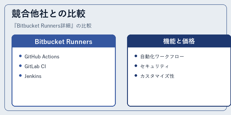 競合他社との比較
