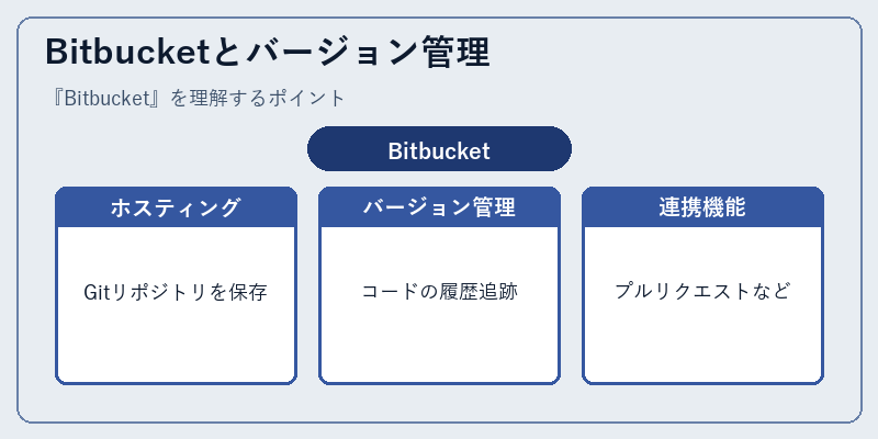 Bitbucketとバージョン管理