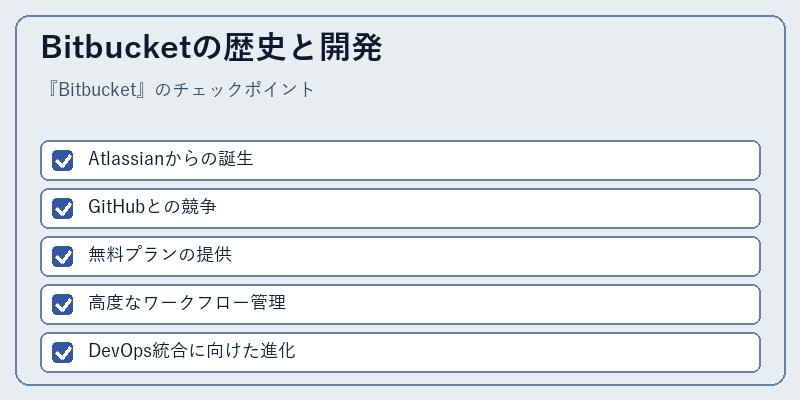 Bitbucketの歴史と開発