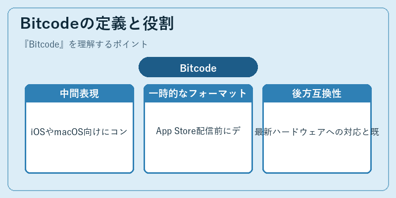 Bitcodeの定義と役割