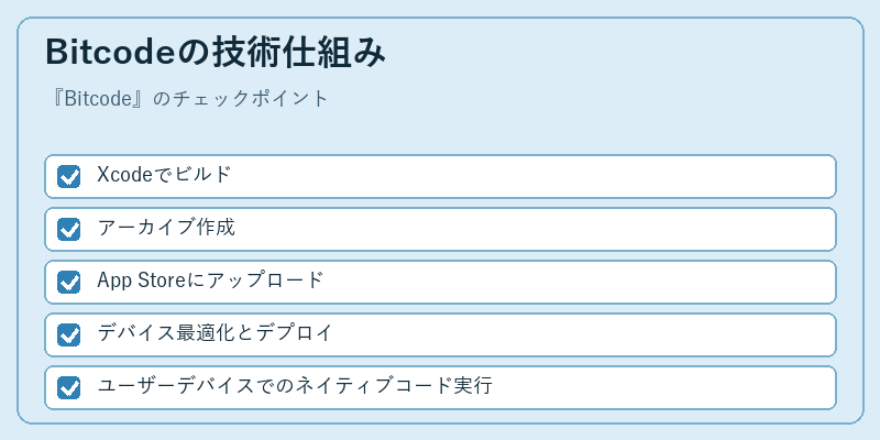 Bitcodeの技術仕組み