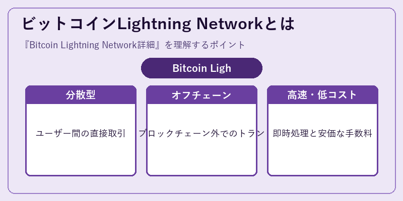 ビットコインLightning Networkとは