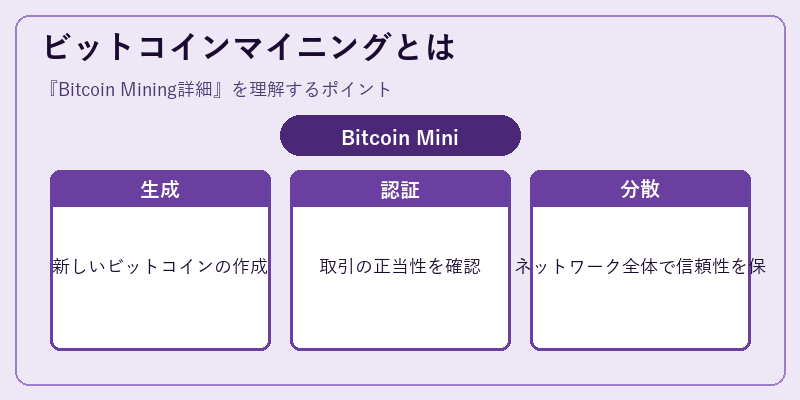 ビットコインマイニングとは