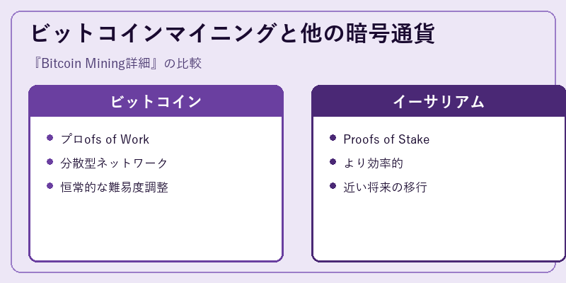 ビットコインマイニングと他の暗号通貨