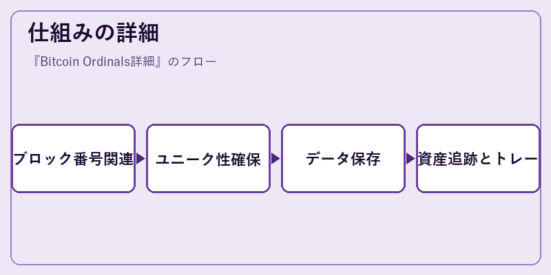 仕組みの詳細