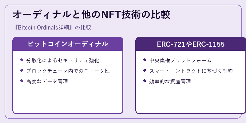 オーディナルと他のNFT技術の比較