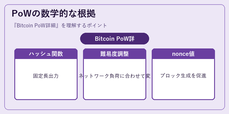 PoWの数学的な根拠
