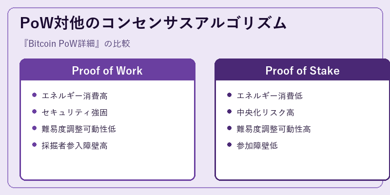 PoW対他のコンセンサスアルゴリズム