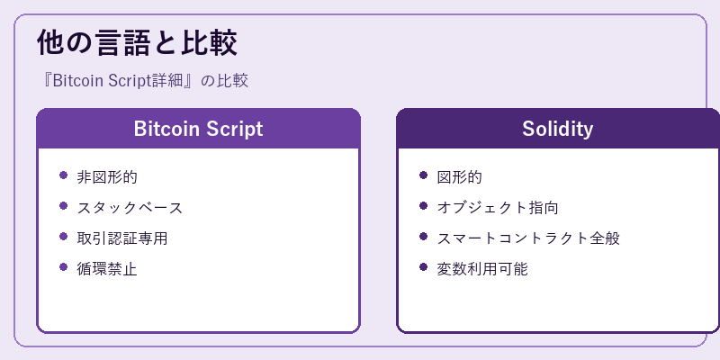 他の言語と比較