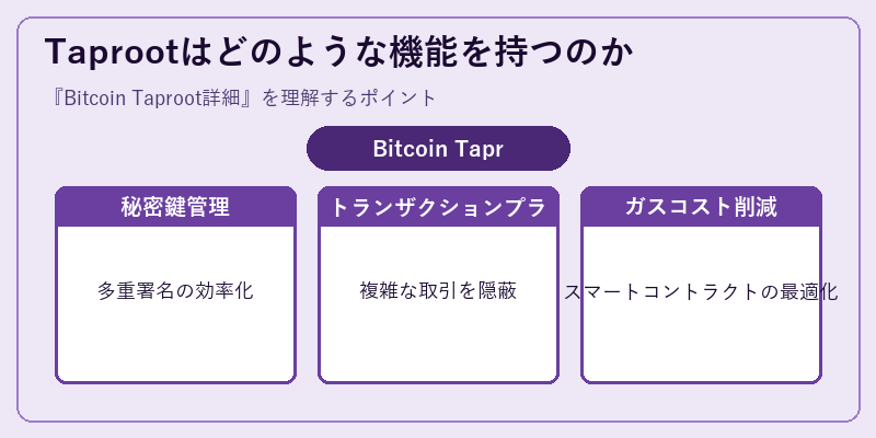 Taprootはどのような機能を持つのか