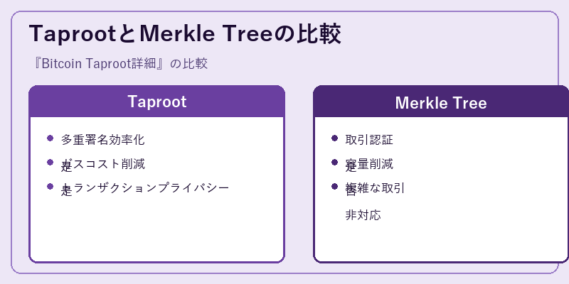 TaprootとMerkle Treeの比較