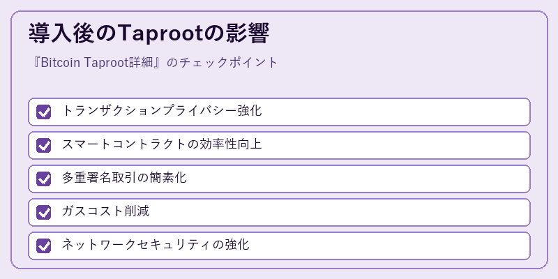導入後のTaprootの影響