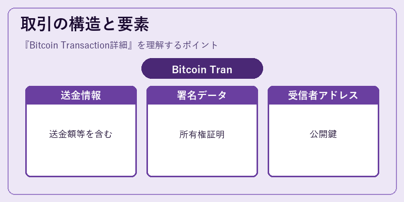 取引の構造と要素