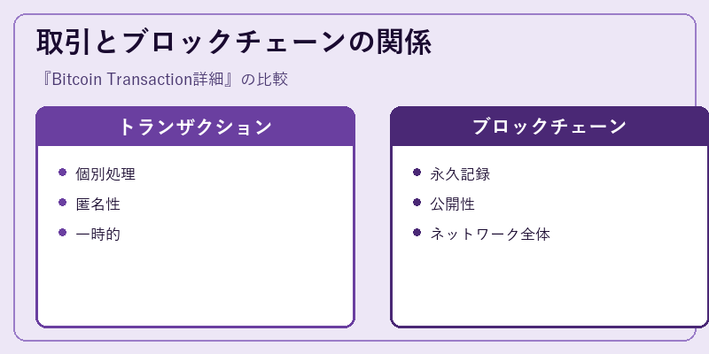 取引とブロックチェーンの関係