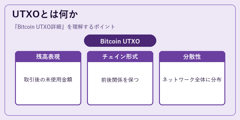UTXOとは何か