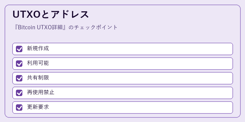 UTXOとアドレス