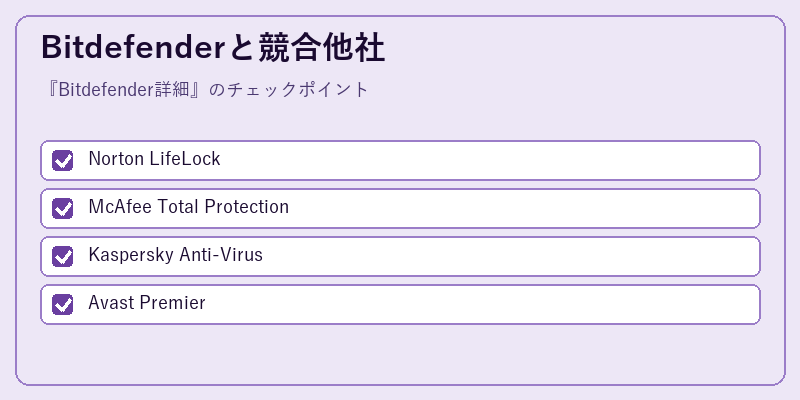 Bitdefenderと競合他社