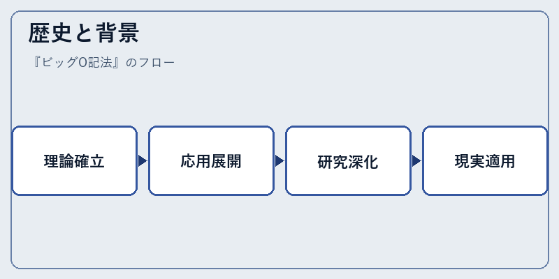 歴史と背景