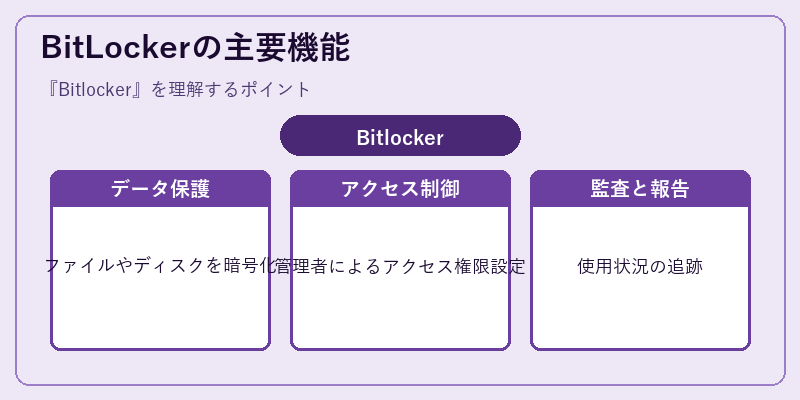 BitLockerの主要機能