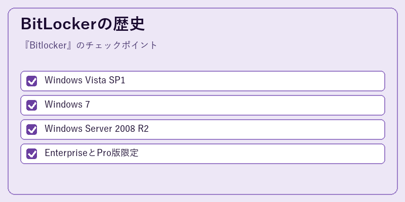 BitLockerの歴史