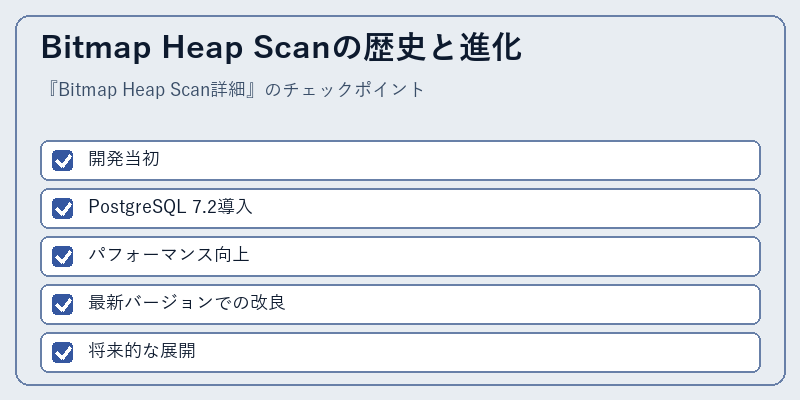 Bitmap Heap Scanの歴史と進化