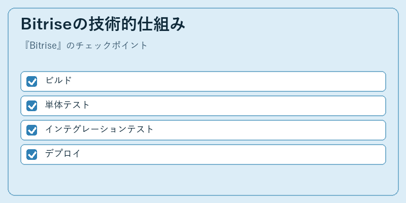 Bitriseの技術的仕組み