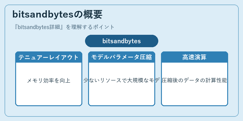 bitsandbytesの概要