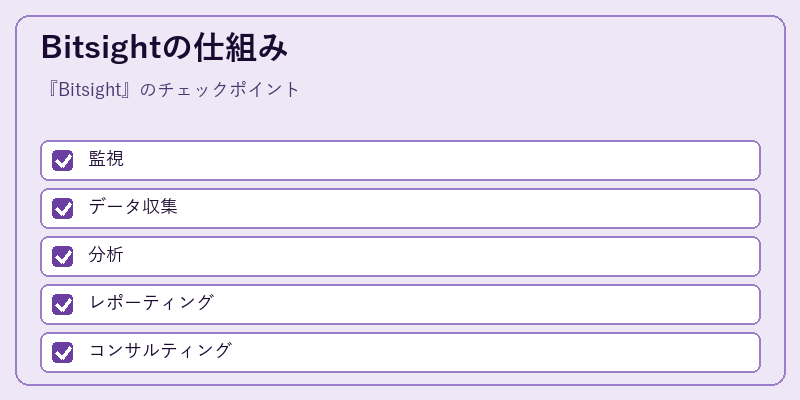 Bitsightの仕組み