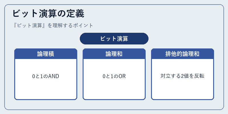 ビット演算の定義