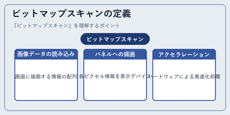 ビットマップスキャンの定義