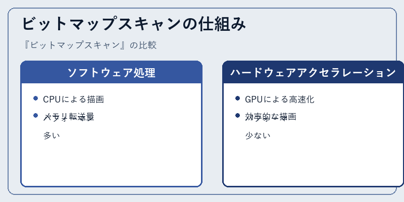 ビットマップスキャンの仕組み