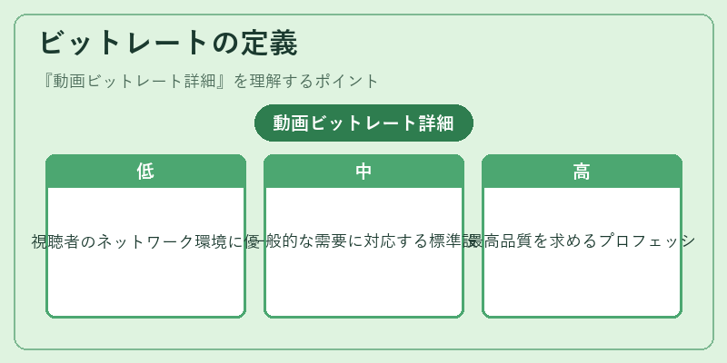 ビットレートの定義