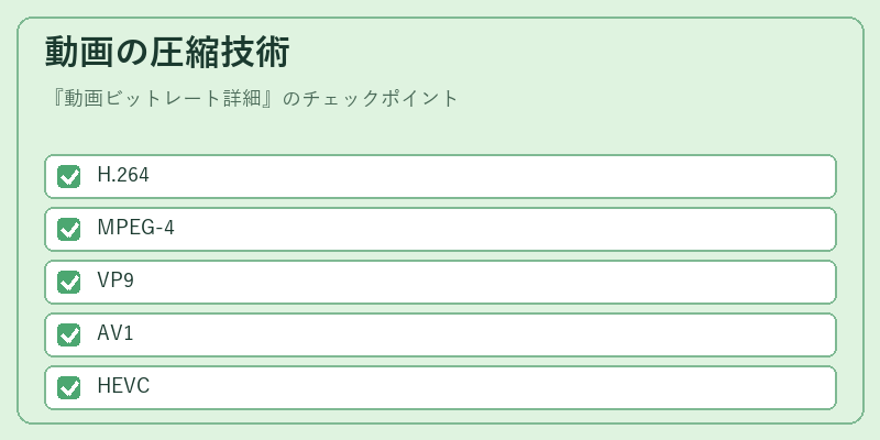 動画の圧縮技術