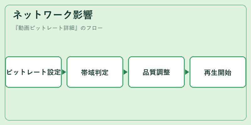 ネットワーク影響