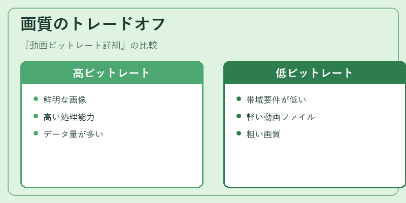 画質のトレードオフ