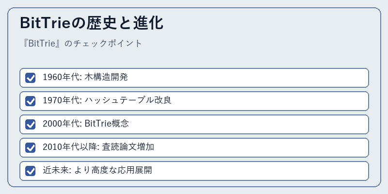 BitTrieの歴史と進化
