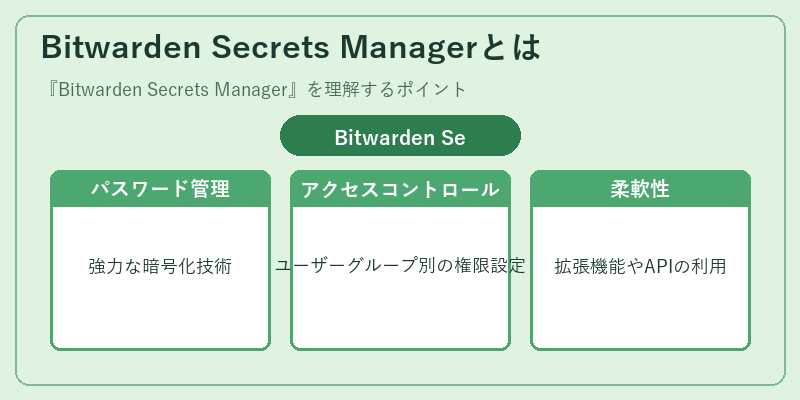 Bitwarden Secrets Managerとは