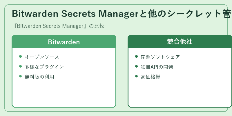 Bitwarden Secrets Managerと他のシークレット管理ソリューションの比較