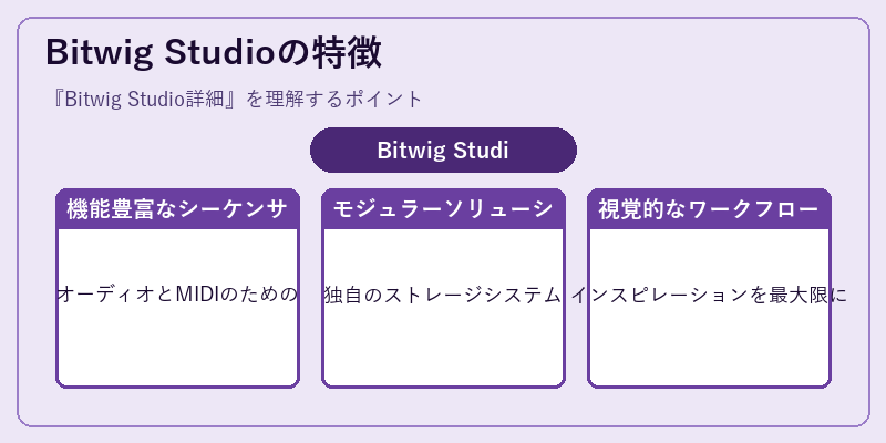 Bitwig Studioの特徴