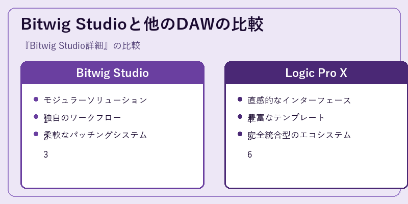 Bitwig Studioと他のDAWの比較