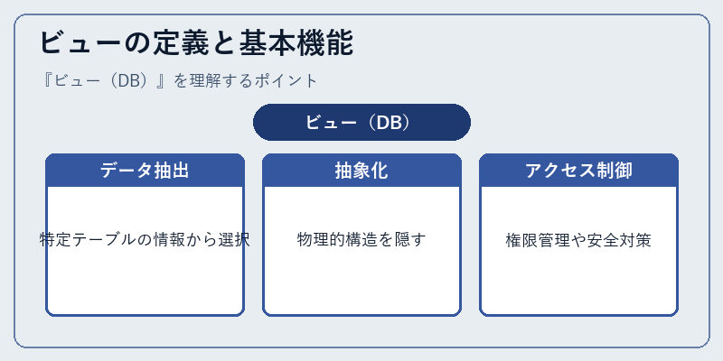ビューの定義と基本機能