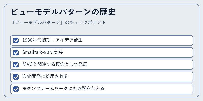 ビューモデルパターンの歴史