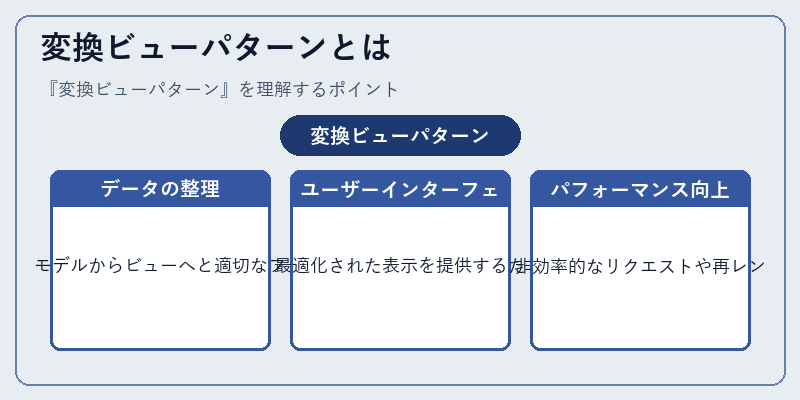 変換ビューパターンとは