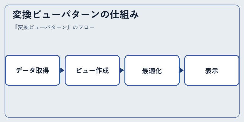 変換ビューパターンの仕組み