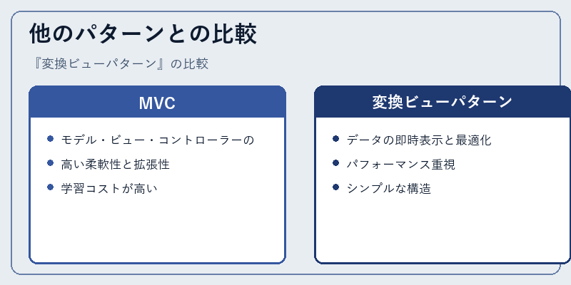他のパターンとの比較