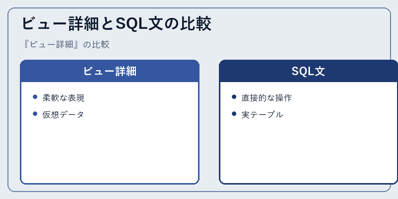 ビュー詳細とSQL文の比較