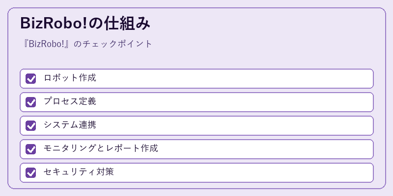 BizRobo!の仕組み