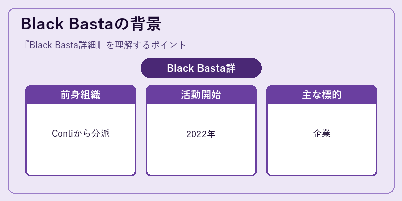 Black Bastaの背景